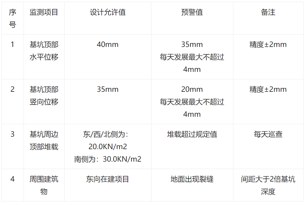 利用打木樁進行基坑邊坡支護施工